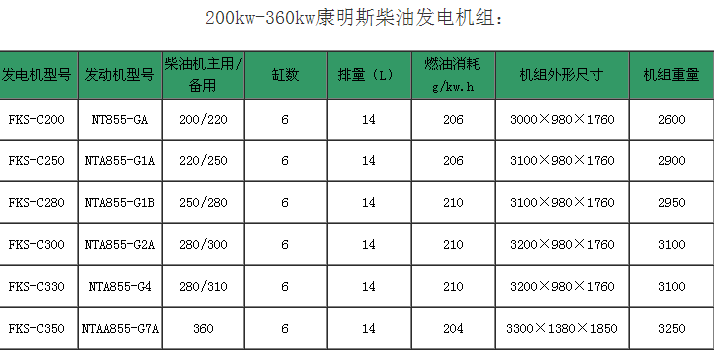 康明斯柴油發(fā)電機組.png