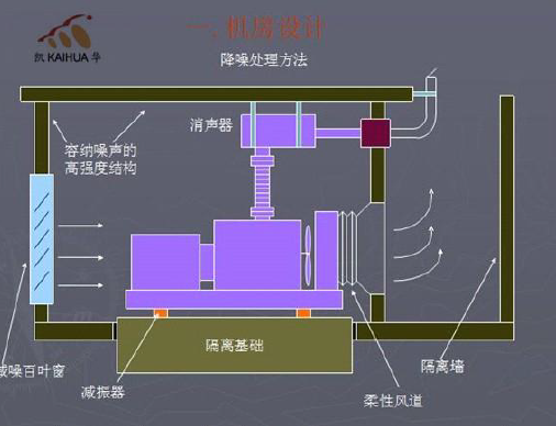 柴油發(fā)電機(jī)組