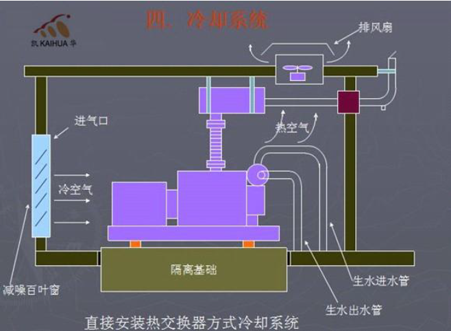 發(fā)電機(jī)組