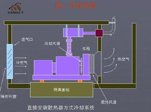 柴油發(fā)電機(jī)