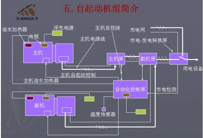 柴油發(fā)電機(jī)組