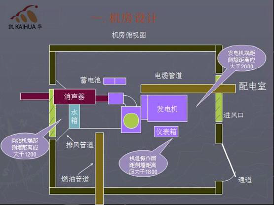 柴油發(fā)電機(jī)組